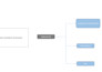 do deep learning tasks using yolo, tensorflow, keras, pytorch, opencv